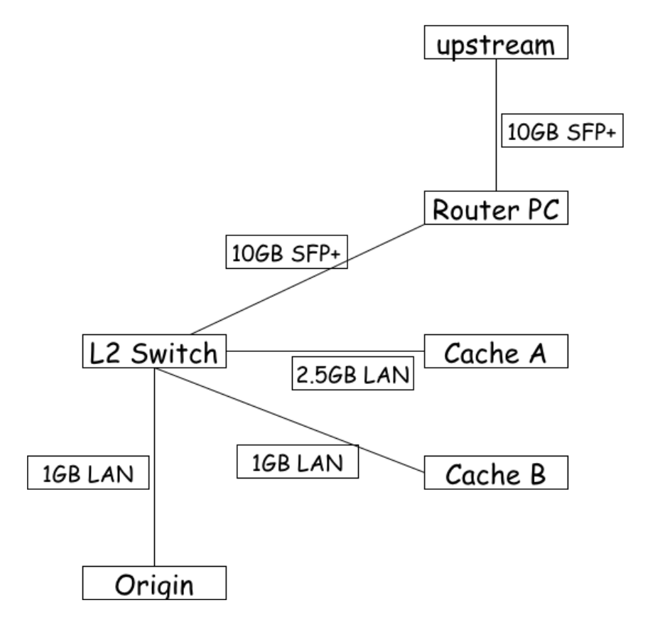 ネットワーク構成図