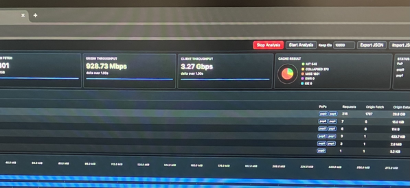 wirespeed達成
